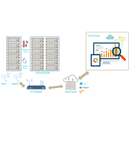 Internet of Things