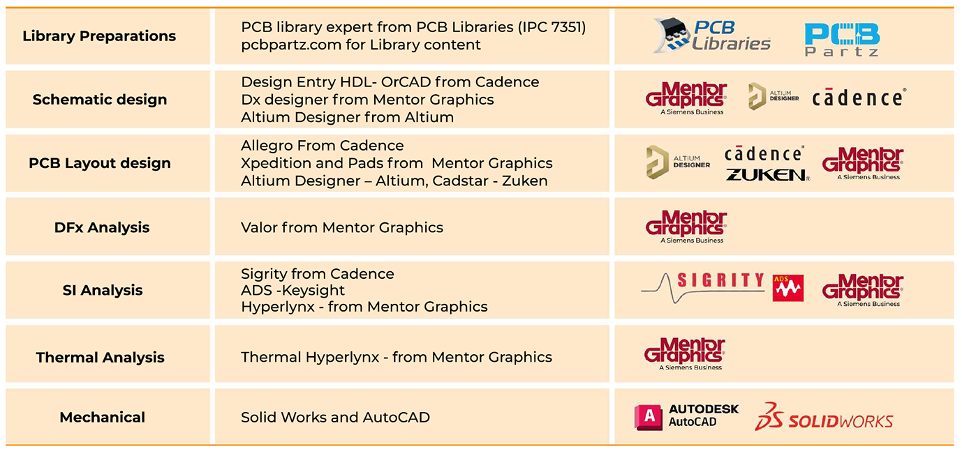 PCB Engineering Infrastructure