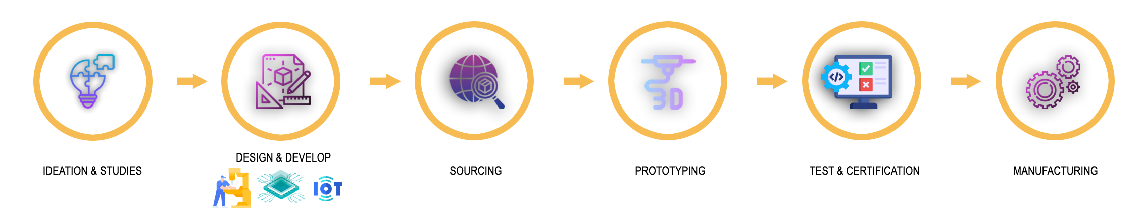 Product Life Cycle Product Life Cycle